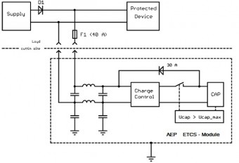 ETCS Ultracapacitor Module – AEP