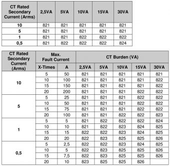 SiC Series CTPU – AEP